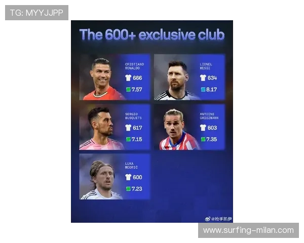 足球球星得分排名榜TOP10：谁将在榜单上崭露头角？